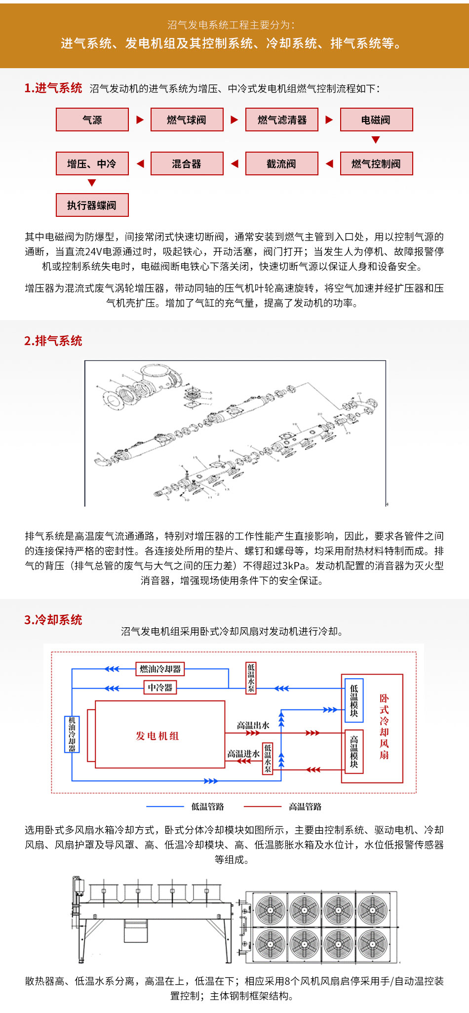 燃氣發電機組