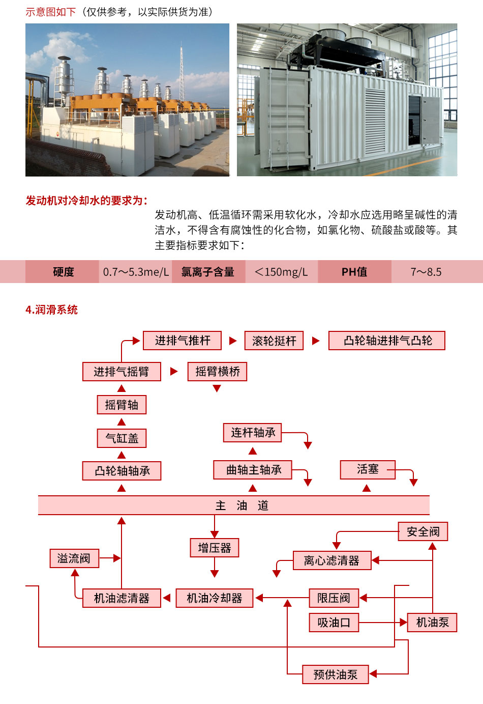 燃氣發電機組