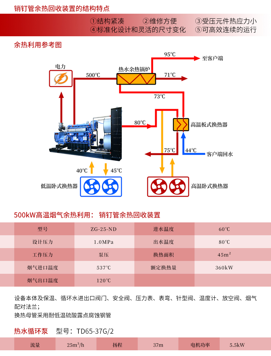 燃氣發電機組