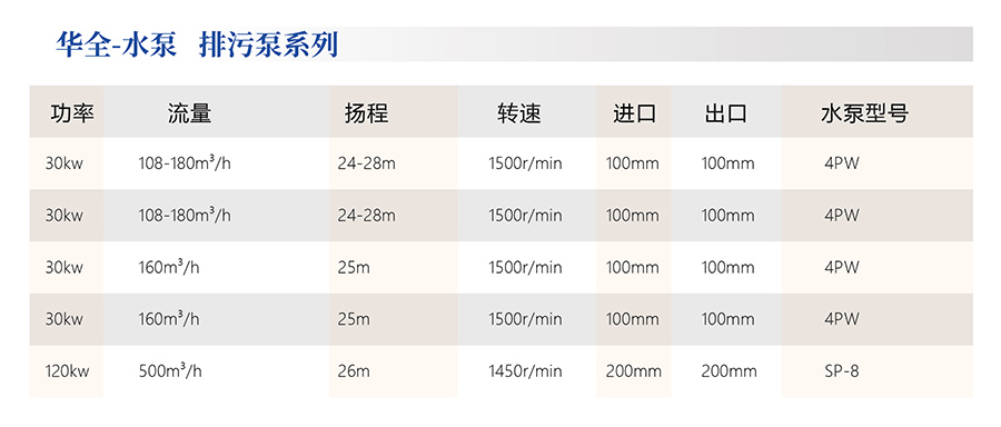 水泵發(fā)電機組